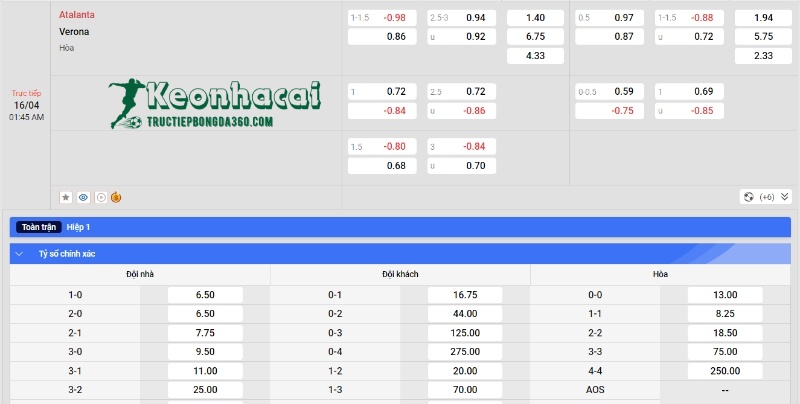 Soi kèo Atalanta vs Verona, 1h45 ngày 16/04/2024 4 Soi kèo Atalanta vs Verona - Tỷ lệ kèo Atalanta vs Verona