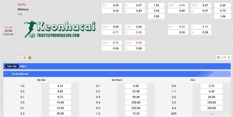 Soi kèo Sevilla vs Mallorca - Tỷ lệ kèo Sevilla vs Mallorca
