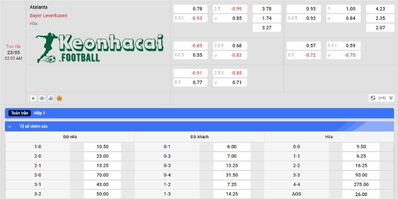 Soi kèo Atalanta vs Bayer Leverkusen, 2h00 ngày 23/05/2024 4 Soi kèo Atalanta vs Bayer Leverkusen - Tỷ lệ kèo Atalanta vs Bayer Leverkusen