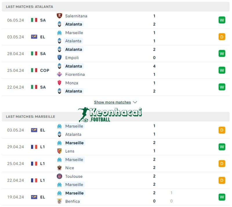 Soi kèo Atalanta vs Marseille, 2h00 ngày 10/05/2024 2 Phong độ của Atalanta vs Marseille