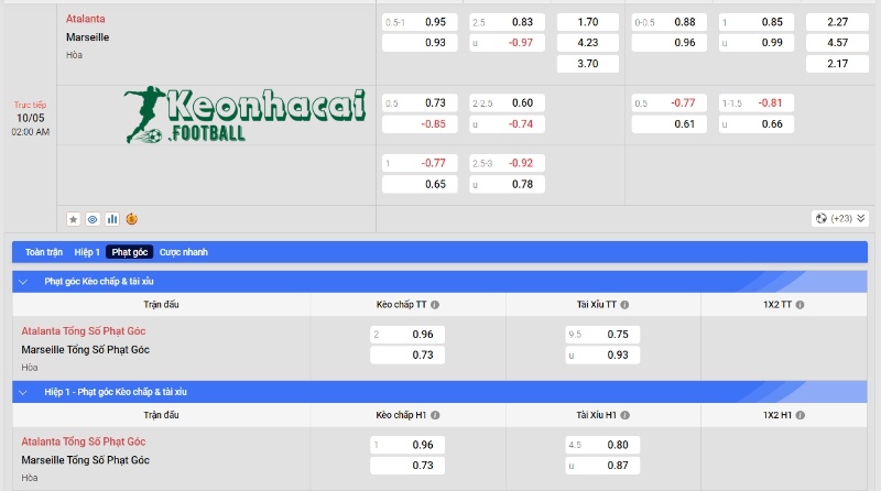 Soi kèo Atalanta vs Marseille, 2h00 ngày 10/05/2024 4 Soi kèo Atalanta vs Marseille - Tỷ lệ kèo Atalanta vs Marseille