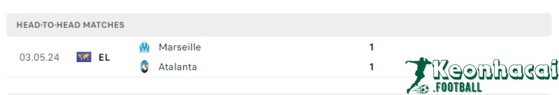 Soi kèo Atalanta vs Marseille, 2h00 ngày 10/05/2024 5 Lịch sử đối đầu của Atalanta vs Marseille