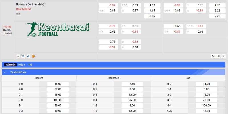 Soi kèo Borussia Dortmund vs Real Madrid, 2h00 ngày 02/06/2024 4 Soi kèo Borussia Dortmund vs Real Madrid - Tỷ lệ kèo Borussia Dortmund vs Real Madrid