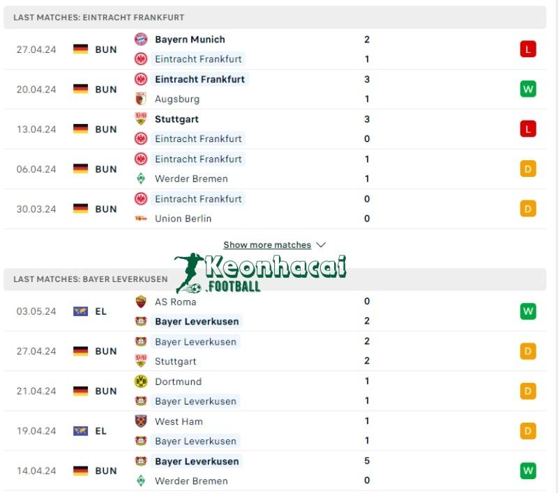 Soi kèo Eintracht Frankfurt vs Bayer Leverkusen, 22h30 ngày 05/05/2024 2 Phong độ của Eintracht Frankfurt vs Bayer Leverkusen