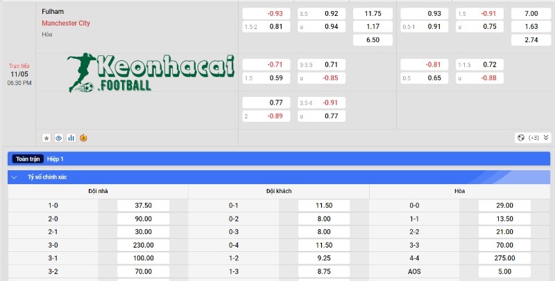 Soi kèo Fulham vs Manchester City, 18h30 ngày 11/05/2024 4 Soi kèo Fulham vs Manchester City - Tỷ lệ kèo Fulham vs Manchester City