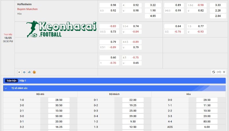 Soi kèo Hoffenheim vs Bayern Munich, 20h30 ngày 18/05/2024 4 Soi kèo Hoffenheim vs Bayern Munich - Tỷ lệ kèo Hoffenheim vs Bayern Munich
