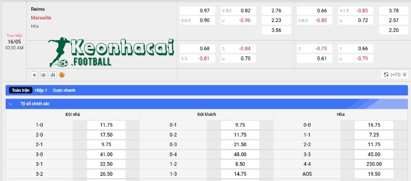 Soi kèo Reims vs Marseille, 2h00 ngày 16/05/2024 4 Soi kèo Reims vs Marseille - Tỷ lệ kèo Reims vs Marseille