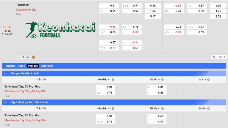 Soi kèo Tottenham vs Manchester City, 2h00 ngày 15/05/2024 4 Soi kèo Tottenham vs Manchester City - Tỷ lệ kèo Tottenham vs Manchester City