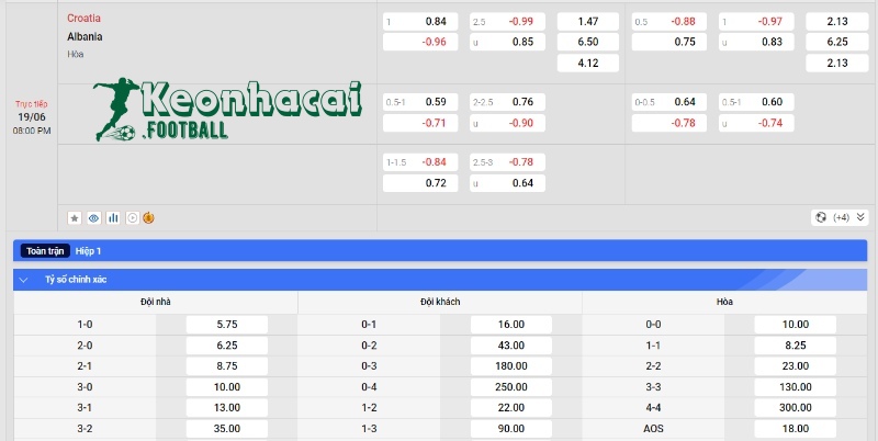 Soi kèo Croatia vs Albania, 20h00 ngày 19/06/2024 4 Soi kèo Croatia vs Albania - Tỷ lệ kèo Croatia vs Albania