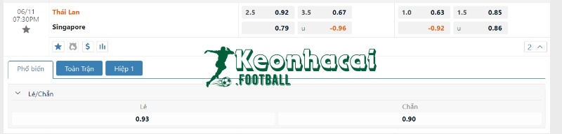 Soi kèo Thái Lan vs Singapore, 19h30 ngày 11/06/2024 4 Soi kèo Thái Lan vs Singapore - Tỷ lệ kèo Thái Lan vs Singapore