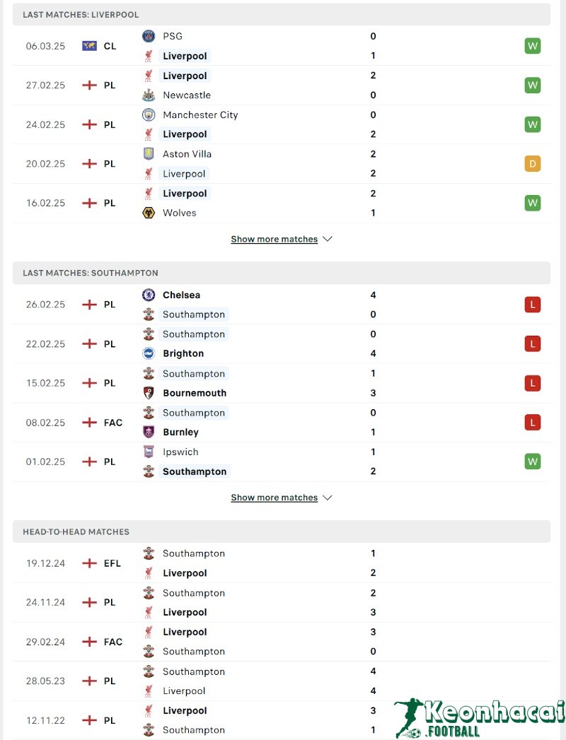 Soi kèo Liverpool vs Southampton - 22h00 ngày 08/3 - Ngoại hạng Anh 3 Phong độ và lịch sử đối đầu của Liverpool vs Southampton