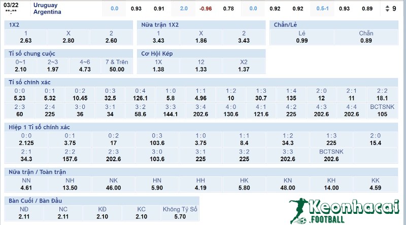 Tỷ lệ kèo Uruguay vs Argentina
