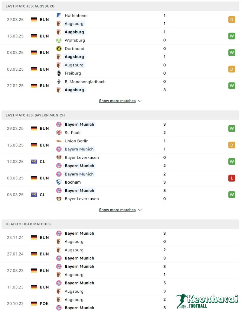 Phong độ và lịch sử đối đầu của Augsburg vs Bayern Munich