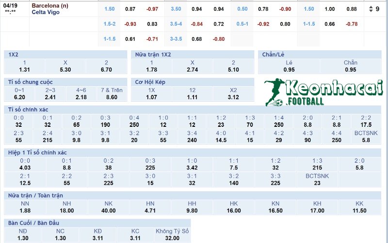 Tỷ lệ kèo Barcelona vs Celta Vigo