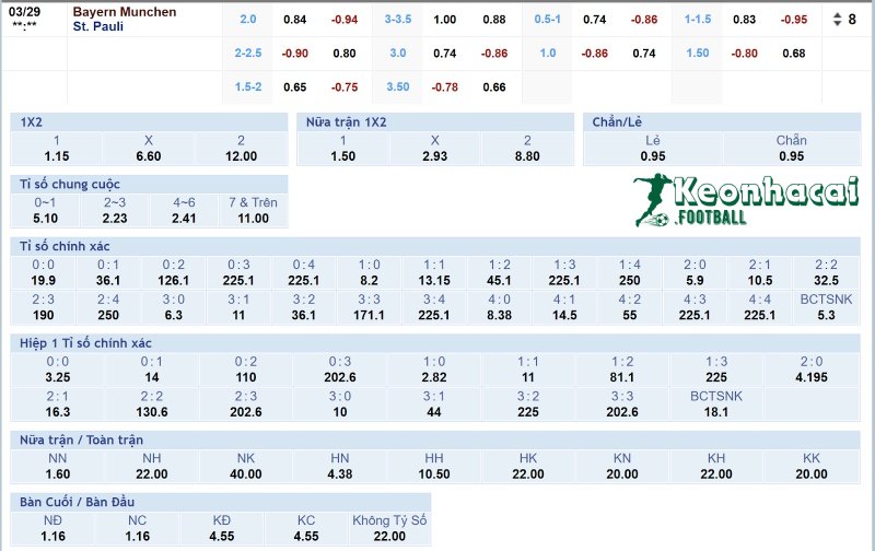 Soi kèo Bayern Munich vs St. Pauli - 21h30 ngày 29/3 - Bundesliga 4 Tỷ lệ kèo Bayern Munich vs St. Pauli