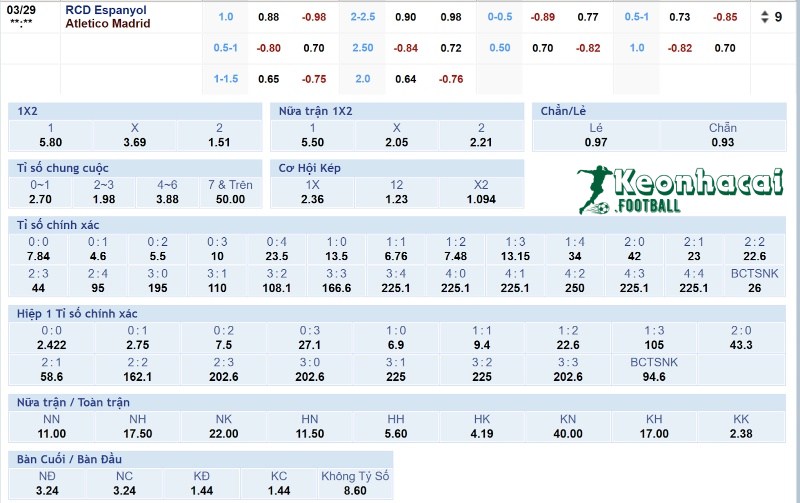 Tỷ lệ kèo Espanyol vs Atletico Madrid