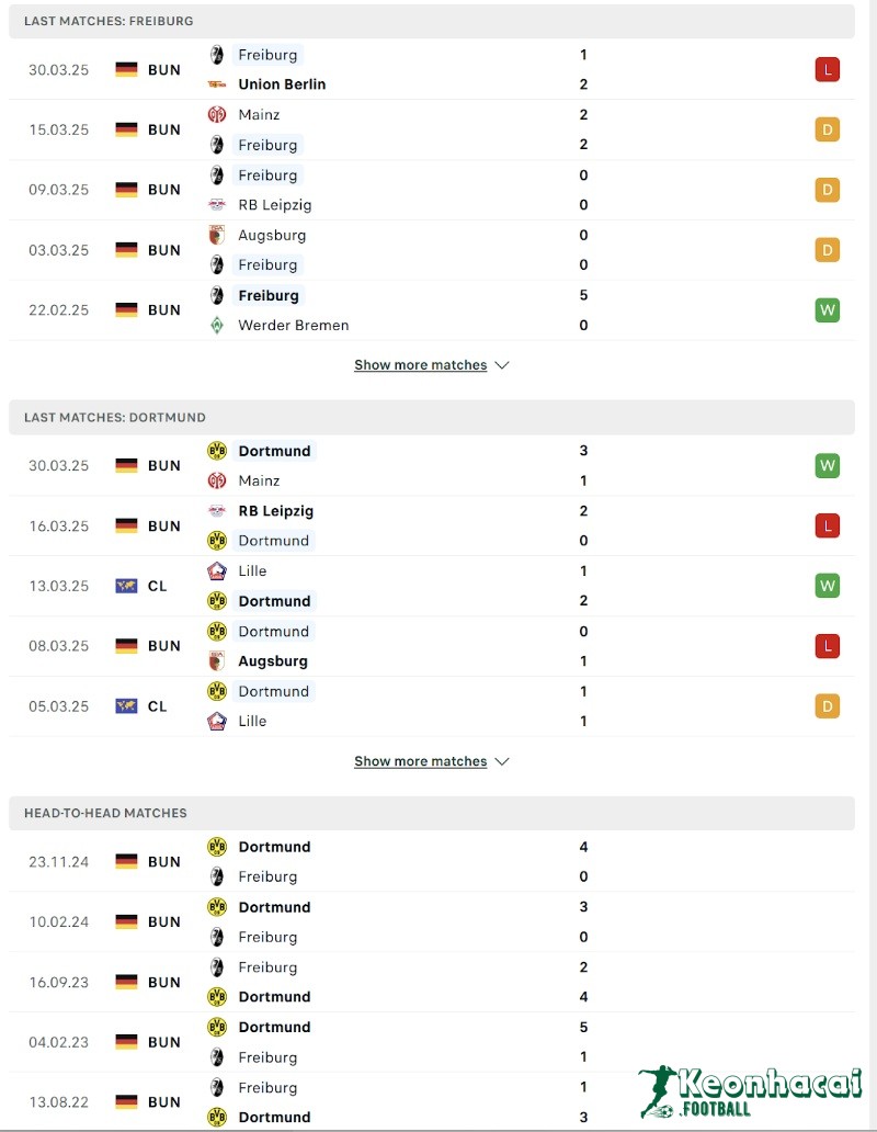 Soi kèo Freiburg vs Dortmund - 20h30 ngày 05/4 - Bundesliga 3 Phong độ và lịch sử đối đầu của Freiburg vs Dortmund