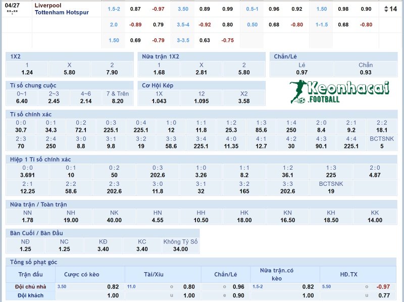 Soi kèo Liverpool vs Tottenham - 22h30 ngày 27/4 - Ngoại hạng Anh 4 Tỷ lệ kèo Liverpool vs Tottenham