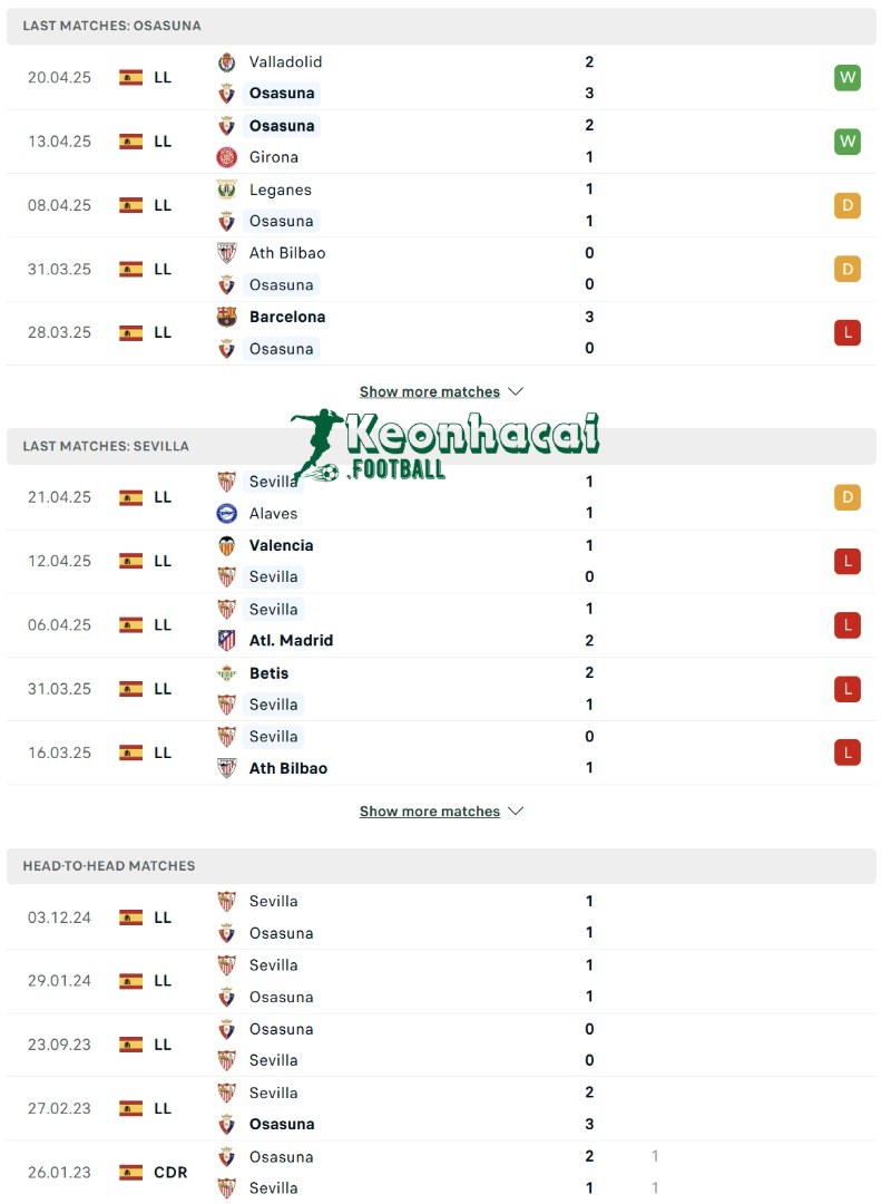 Soi kèo Osasuna vs Sevilla - 0h00 ngày 25/4 - La Liga 3 Phong độ và lịch sử đối đầu của Osasuna vs Sevilla