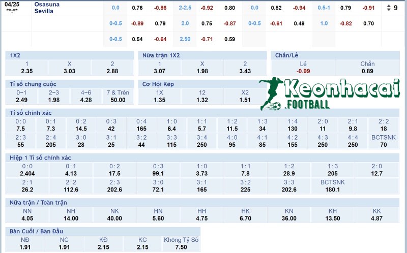 Soi kèo Osasuna vs Sevilla - 0h00 ngày 25/4 - La Liga 4 Tỷ lệ kèo Osasuna vs Sevilla