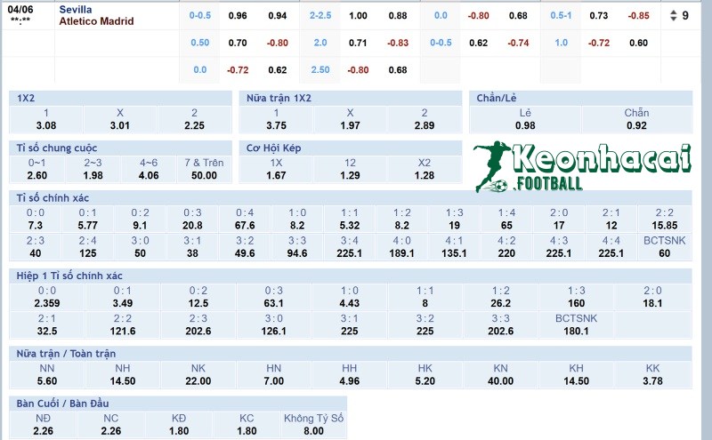 Tỷ lệ kèo Sevilla vs Atlético Madrid 