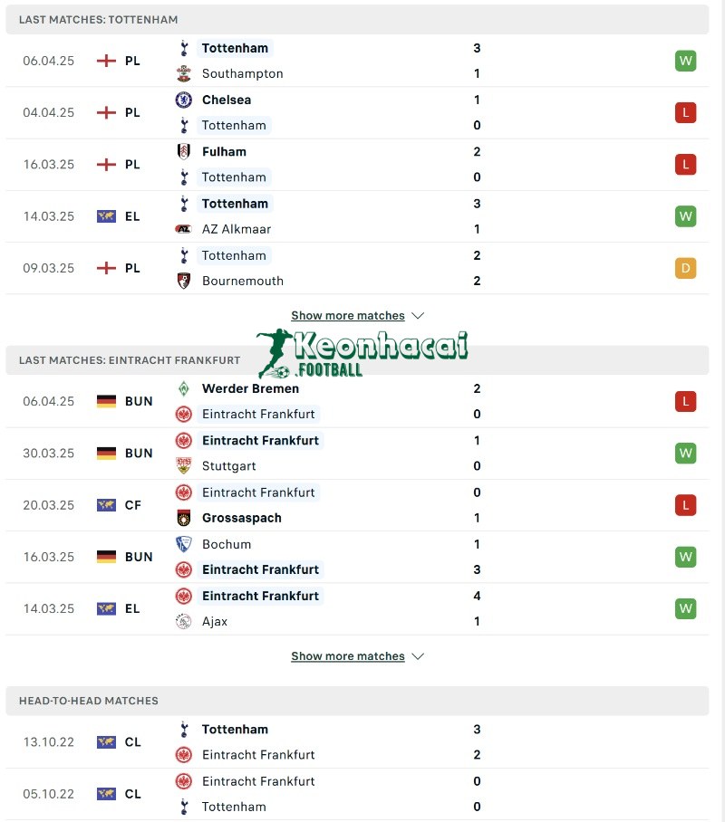 Phong độ và lịch sử đối đầu của Tottenham vs Eintracht Frankfurt  