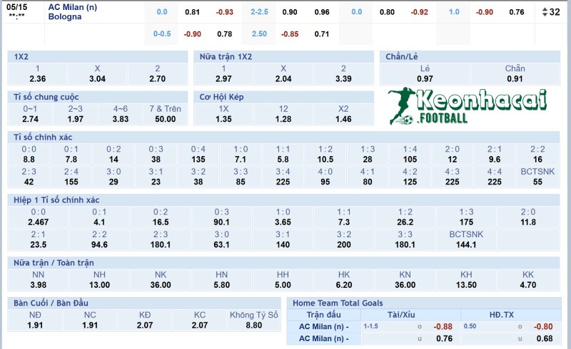 Tỷ lệ kèo AC Milan vs Bologna 