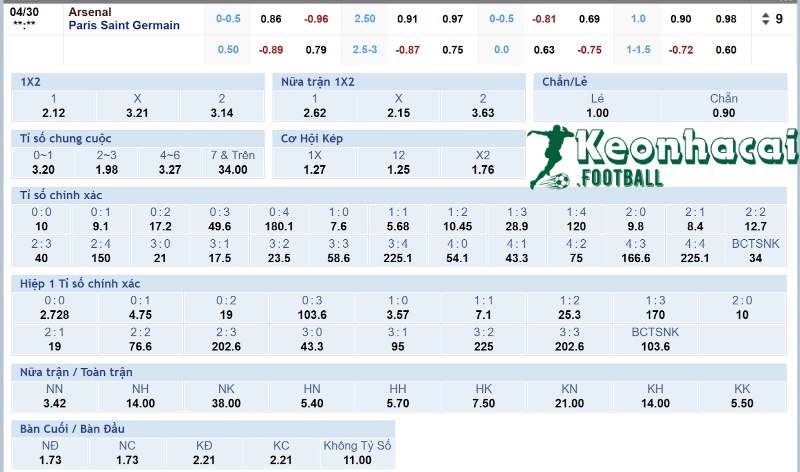Tỷ lệ kèo Arsenal vs PSG  