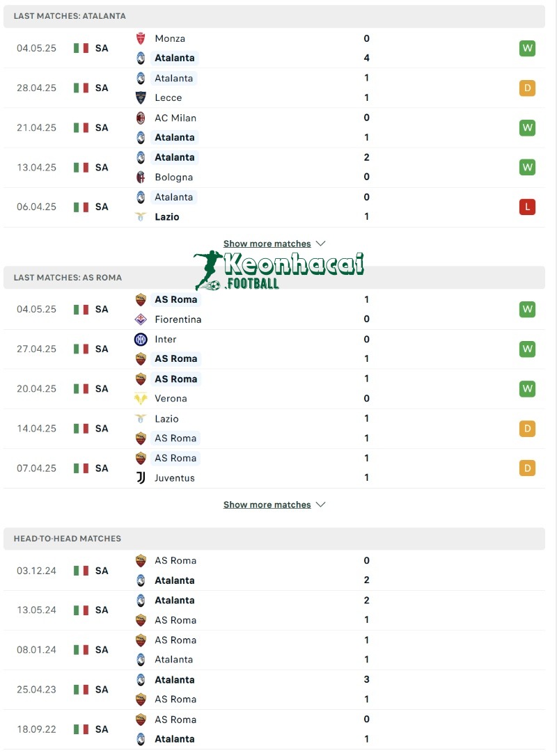 Soi kèo Atalanta vs AS Roma - 1h45 ngày 13/5 - Serie A 3 Phong độ và lịch sử đối đầu của Atalanta vs AS Roma