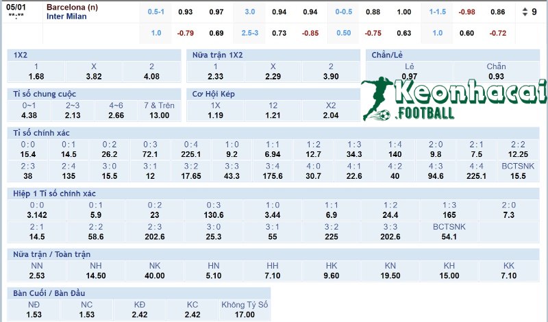 Soi kèo Barcelona vs Inter - 2h00 ngày 01/5 - Champions League 4 Tỷ lệ kèo Barcelona vs Inter
