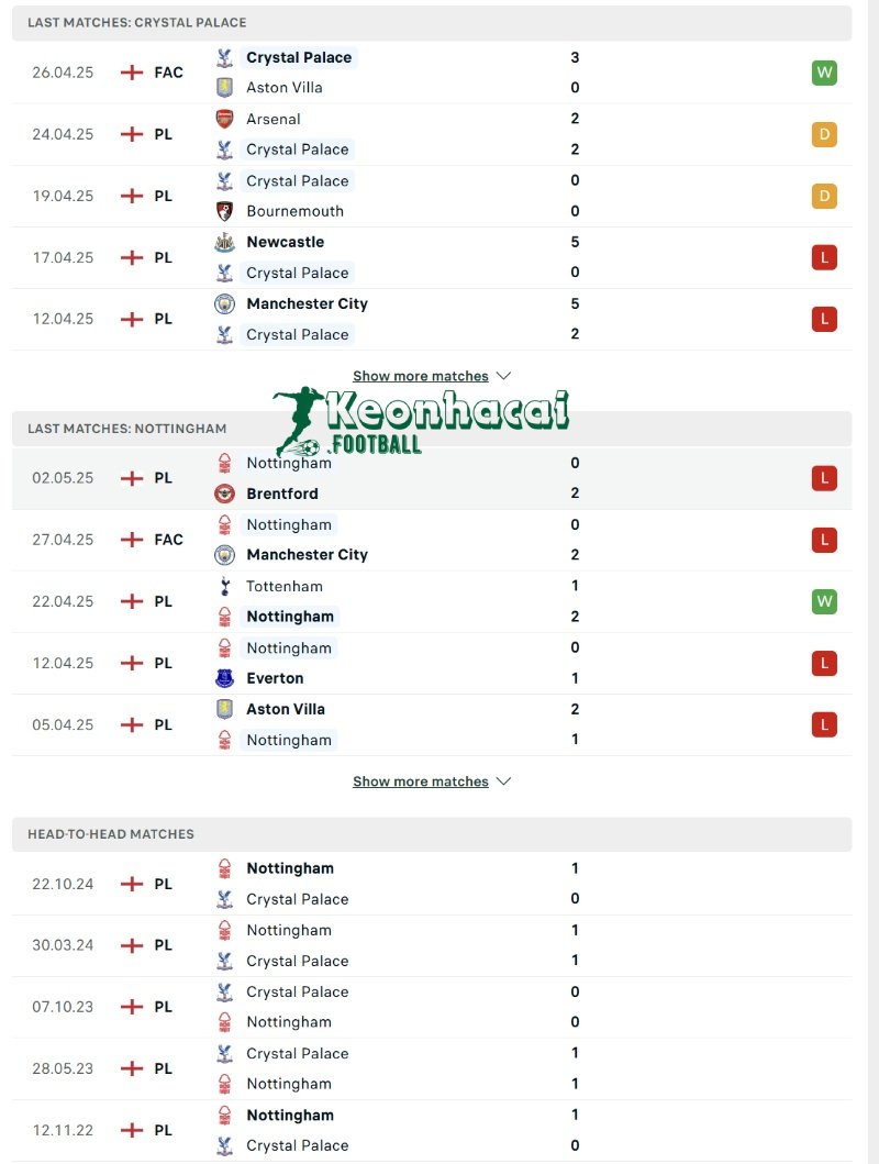 Phong độ và lịch sử đối đầu của Crystal Palace vs Nottingham  