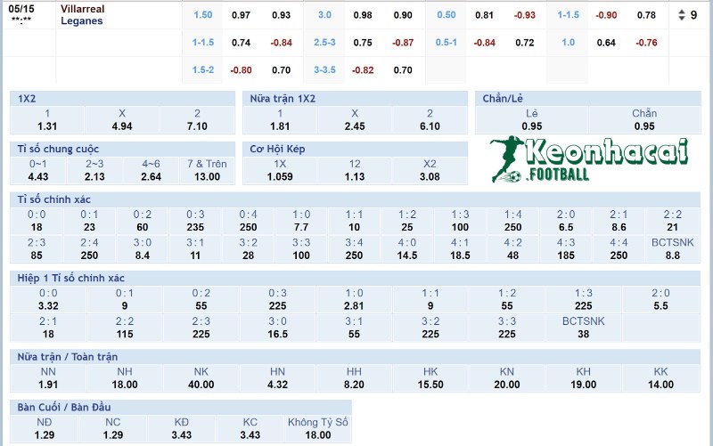 Soi kèo Villarreal vs Leganes - 0h00 ngày 15/5 - La Liga 4 Tỷ lệ kèo Villarreal vs Leganes