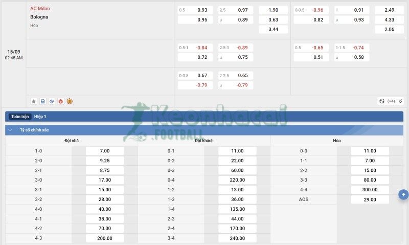 Tỷ lệ kèo AC Milan vs Bologna