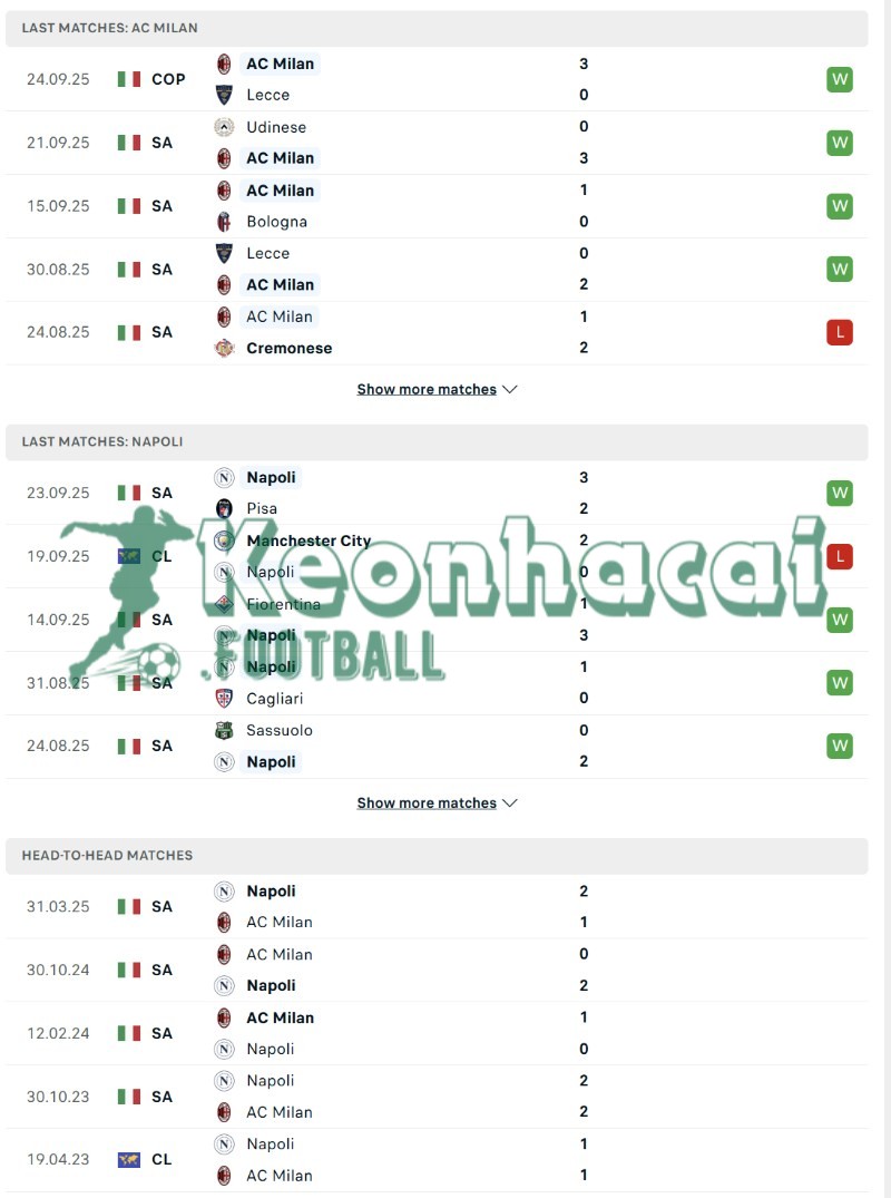 Soi kèo AC Milan vs Napoli - 1h45 ngày 29/9 - Serie A 3 Phong độ và lịch sử đối đầu của AC Milan vs Napoli