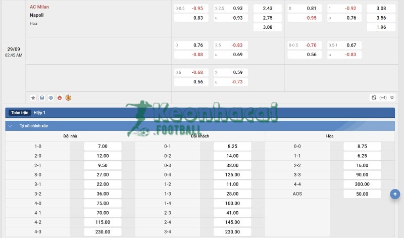 Soi kèo AC Milan vs Napoli - 1h45 ngày 29/9 - Serie A 4 Tỷ lệ kèo AC Milan vs Napoli