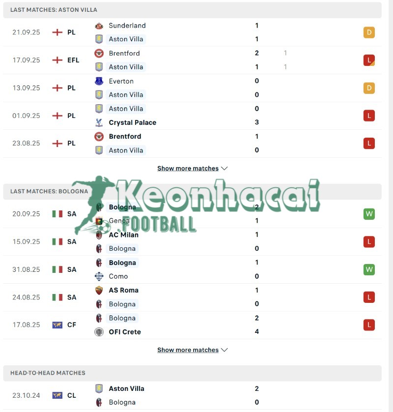 Soi kèo Aston Villa vs Bologna - 2h00 ngày 26/9 - Europa League 3 Phong độ và lịch sử đối đầu của Aston Villa vs Bologna