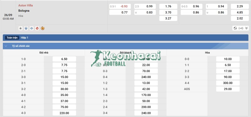 Soi kèo Aston Villa vs Bologna - 2h00 ngày 26/9 - Europa League 4 Tỷ lệ kèo Aston Villa vs Bologna