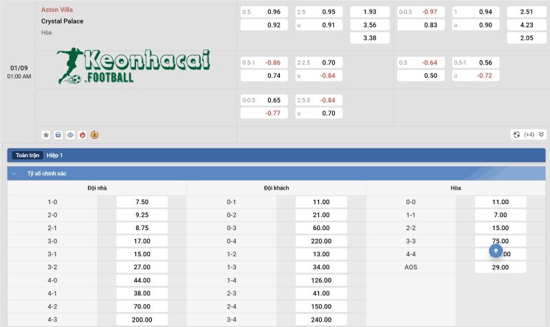 Soi kèo Aston Villa vs Crystal Palace - 1h00 ngày 01/9 - Ngoại hạng Anh 4 Tỷ lệ kèo Aston Villa vs Crystal Palace