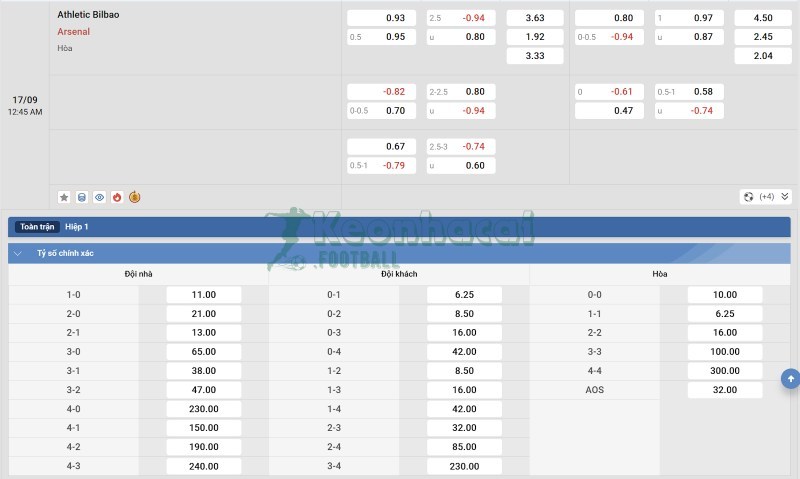 Soi kèo Athletic Bilbao vs Arsenal - 23h45 ngày 16/9 - Champions League 4 Tỷ lệ kèo Athletic Bilbao vs Arsenal