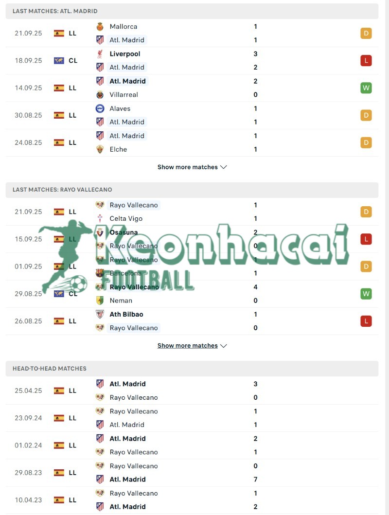 Soi kèo Atletico Madrid vs Rayo Vallecano - 2h30 ngày 25/9 - La Liga 3 Phong độ và lịch sử đối đầu của Atletico Madrid vs Rayo Vallecano