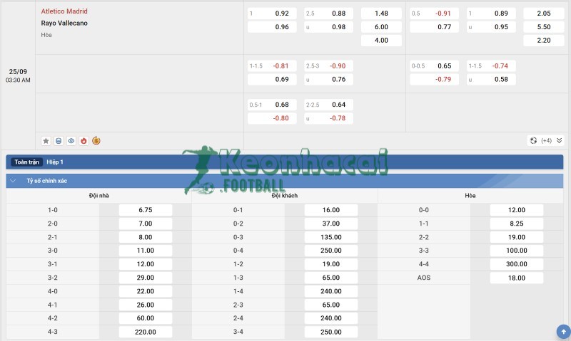 Soi kèo Atletico Madrid vs Rayo Vallecano - 2h30 ngày 25/9 - La Liga 4 Tỷ lệ kèo Atletico Madrid vs Rayo Vallecano