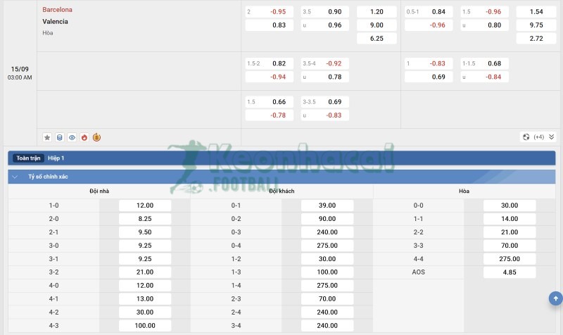 Soi kèo Barcelona vs Valencia - 2h00 ngày 15/9 - La Liga 4 Tỷ lệ kèo Barcelona vs Valencia