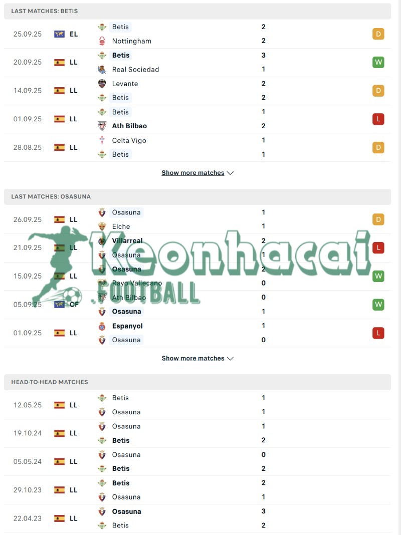Soi kèo Betis vs Osasuna - 2h00 ngày 29/9 - La Liga 3 Phong độ và lịch sử đối đầu của Betis vs Osasuna