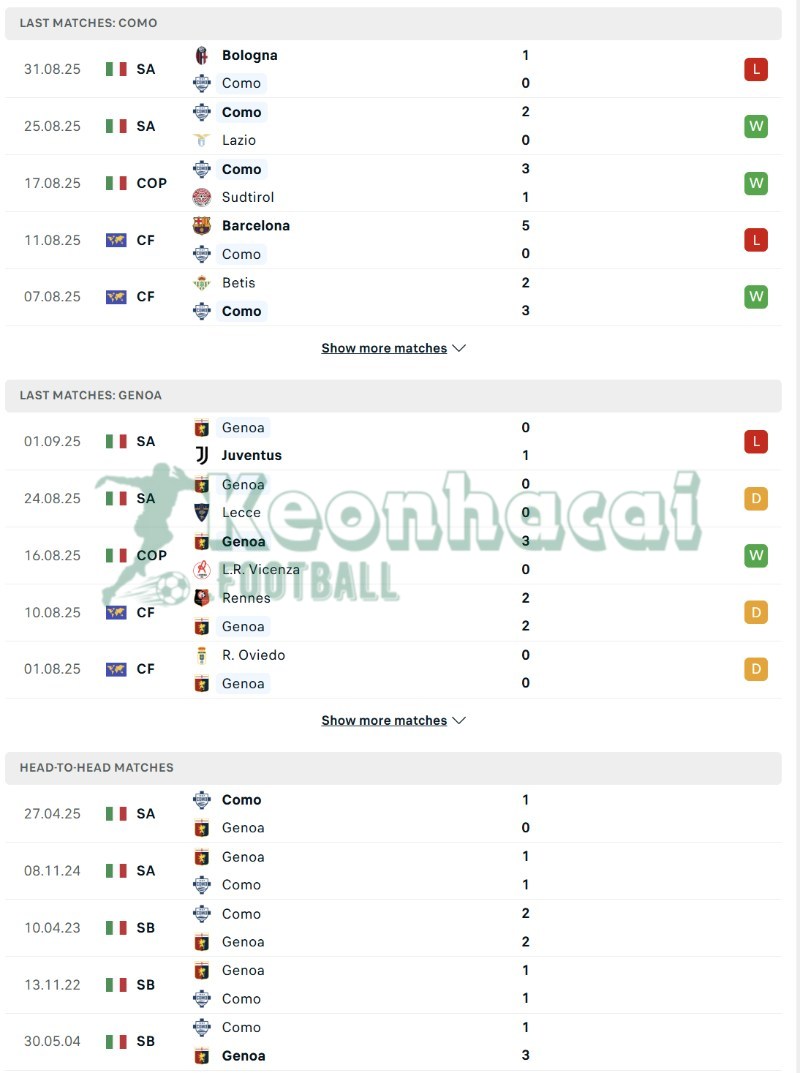 Soi kèo Como vs Genoa - 1h45 ngày 16/9 - Serie A 3 Phong độ và lịch sử đối đầu của Como vs Genoa
