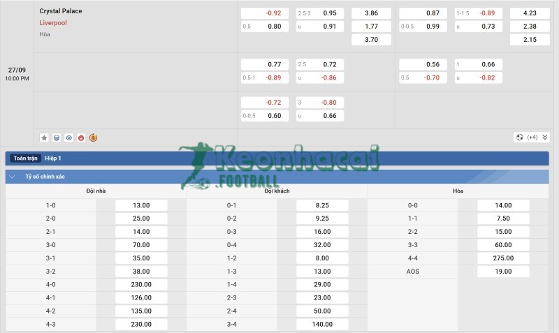 Soi kèo Crystal Palace vs Liverpool - 21h00 ngày 27/9 - Ngoại hạng Anh 4 Tỷ lệ kèo Crystal Palace vs Liverpool