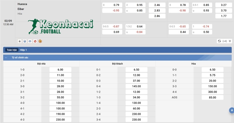 Tỷ lệ kèo Huesca vs Eibar