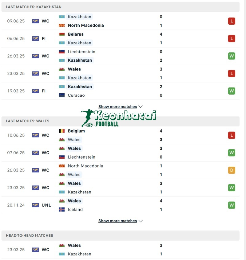 Soi kèo Kazakhstan vs Xứ Wales - 21h00 ngày 04/9 - VL World Cup KV Châu Âu 3 Phong độ và lịch sử đối đầu của Kazakhstan vs Xứ Wales