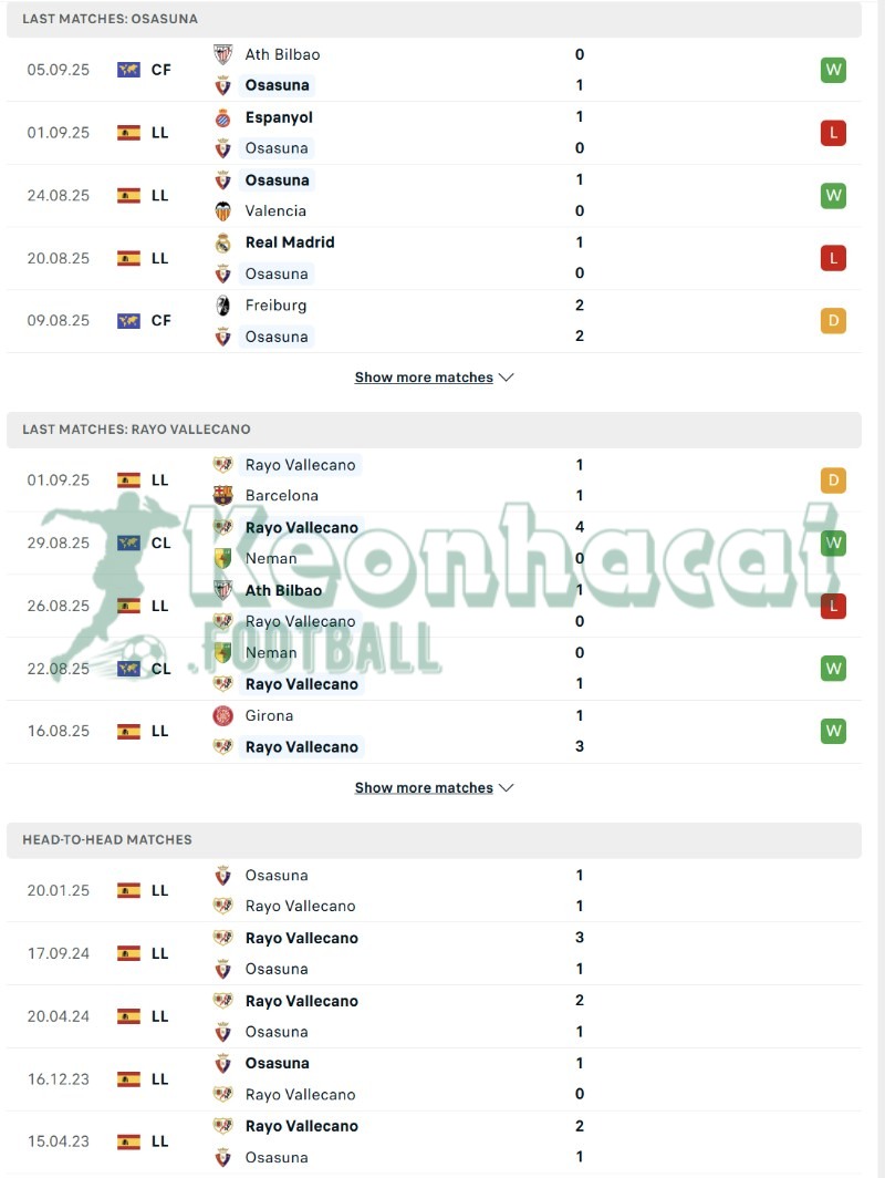 Soi kèo Osasuna vs Rayo Vallecano - 23h30 ngày 14/9 - La Liga 3 Phong độ và lịch sử đối đầu của Osasuna vs Rayo Vallecano