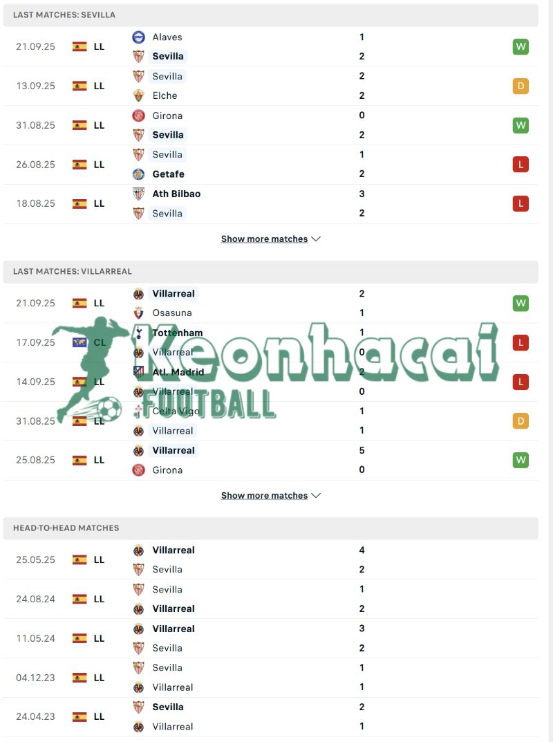 Soi kèo Sevilla vs Villarreal - 2h30 ngày 24/9 - La Liga 3 Phong độ và lịch sử đối đầu của Sevilla vs Villarreal