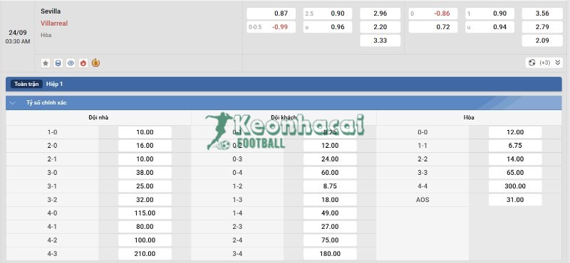 Soi kèo Sevilla vs Villarreal - 2h30 ngày 24/9 - La Liga 4 Tỷ lệ kèo Sevilla vs Villarreal